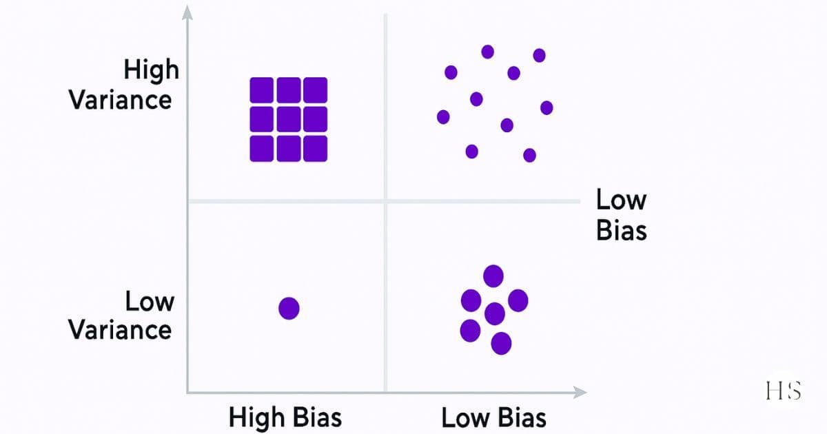 Bias-Variance Tradeoff