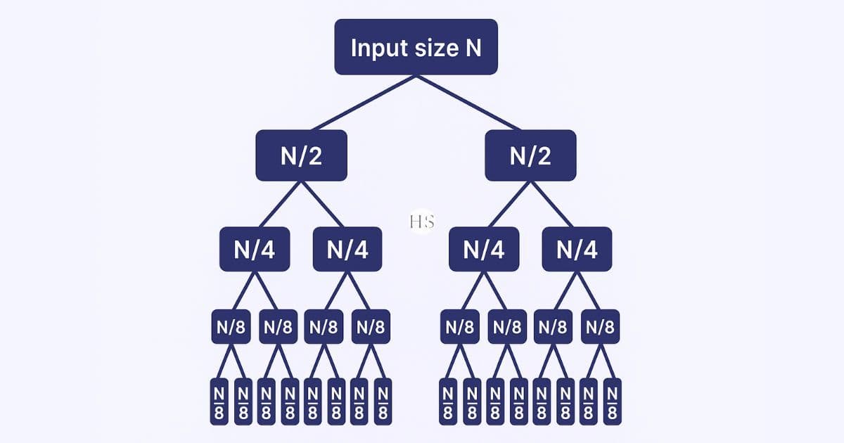 Binary search tree traversals