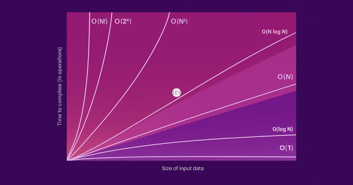 Big O in Data Structures