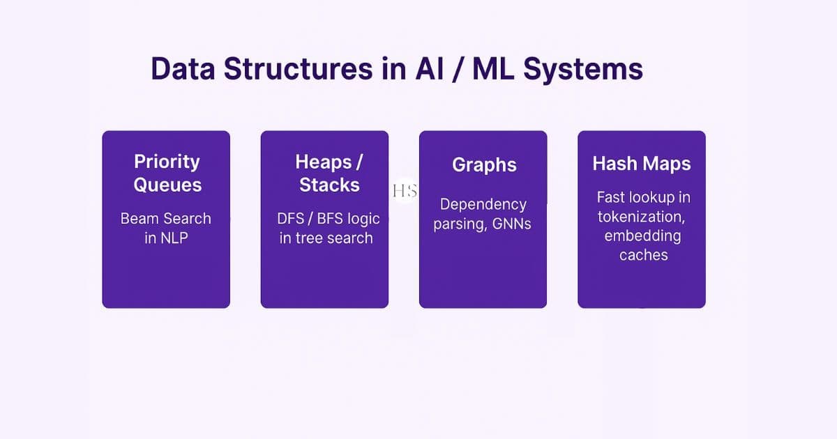 Data Structures in AI ML