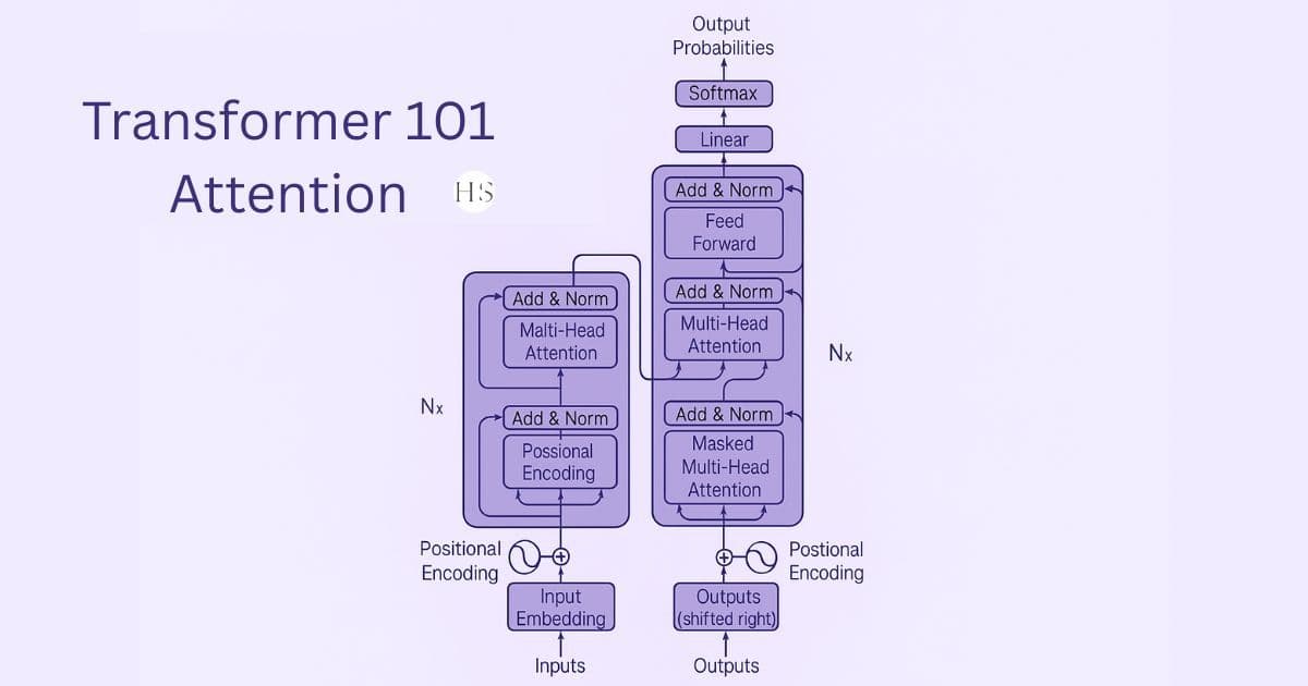 Transformer Architecture