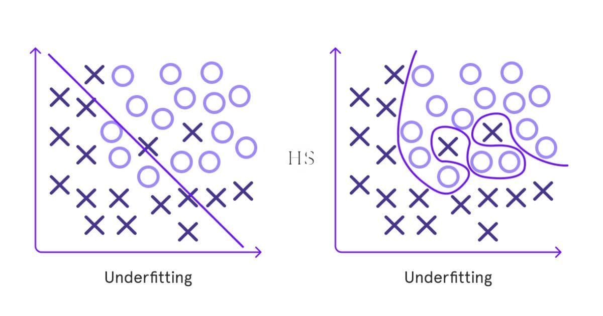 underfitting and overfitting